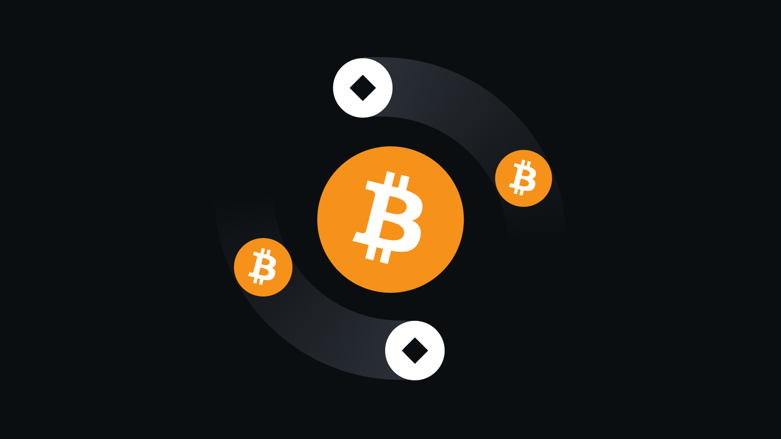 全球领先的衍生品交易平台